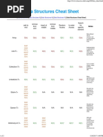 Data Structures Cheat Sheet