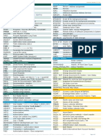 sap-tables-list.pdf