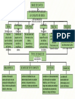 Mapa Conceptual