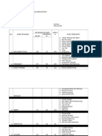 Data Pendaftaran Badan Unit Uniform