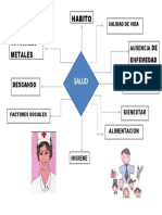 Organizador Gráfico PDF