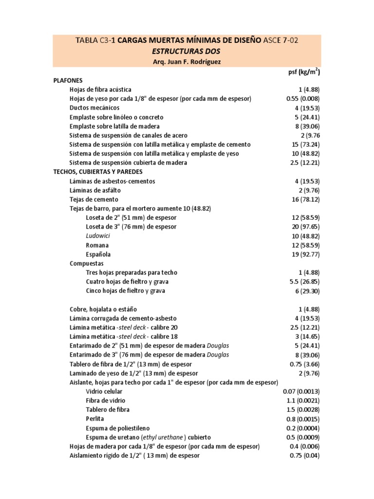 TablasAsce702 Cargas Vivas Muertas Pesos de Materiales Concrete
