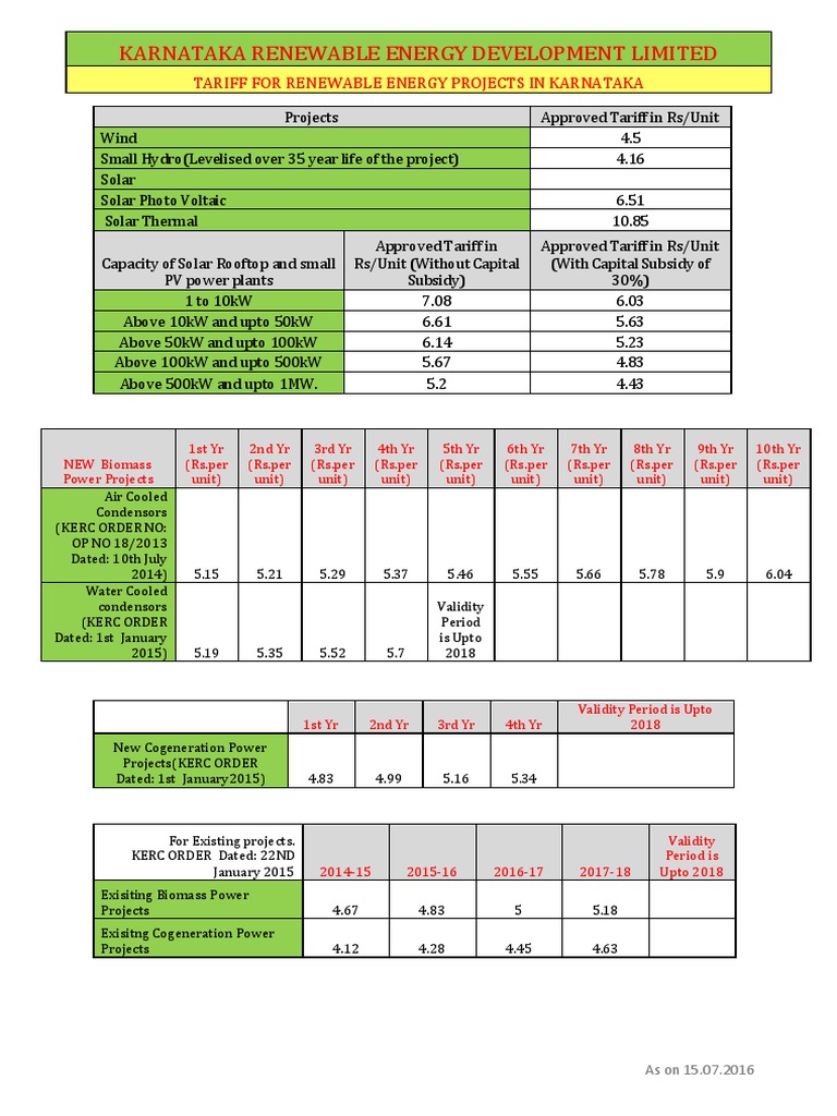 Approved Tariff 15 July 2016 | PDF | Home & Garden | Science & Mathematics