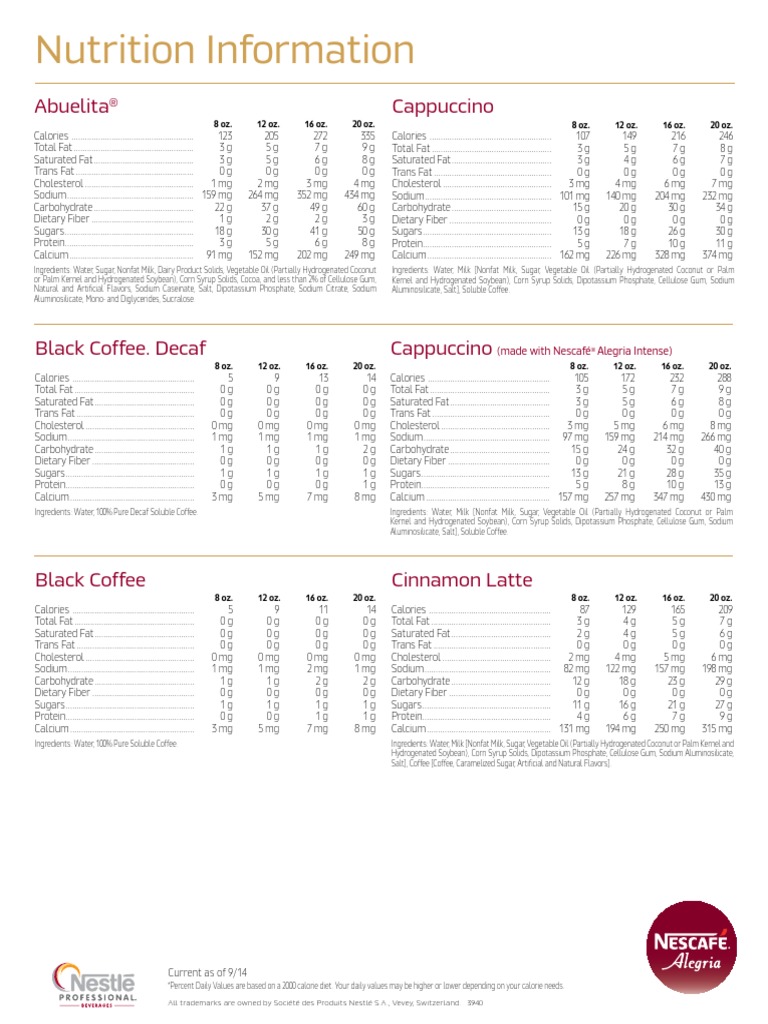 Nescafe Alegria Nutritional Facts.pdf Coconut Oil Fat