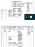 English Yearly Plan Form 2 2016