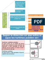 Tipos de Turbinas