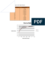 Grafik Fasa Kesetimbangan 1