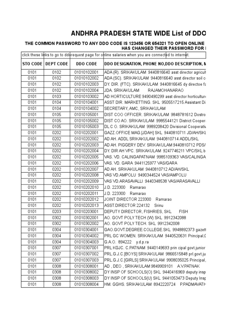 What Is The Ddo Code For Praocoals Al Bhawan? – UOCYKX