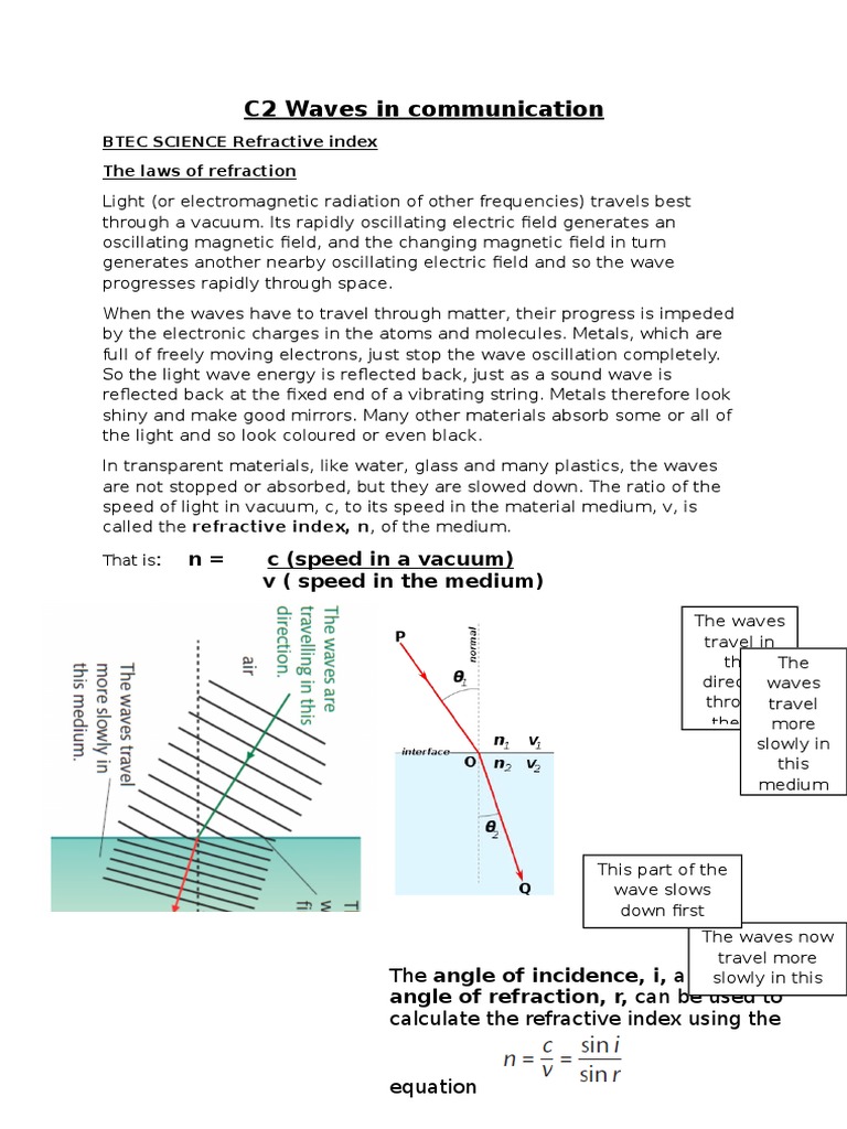 Lesson 13 Refractive Index Refraction Refractive Index