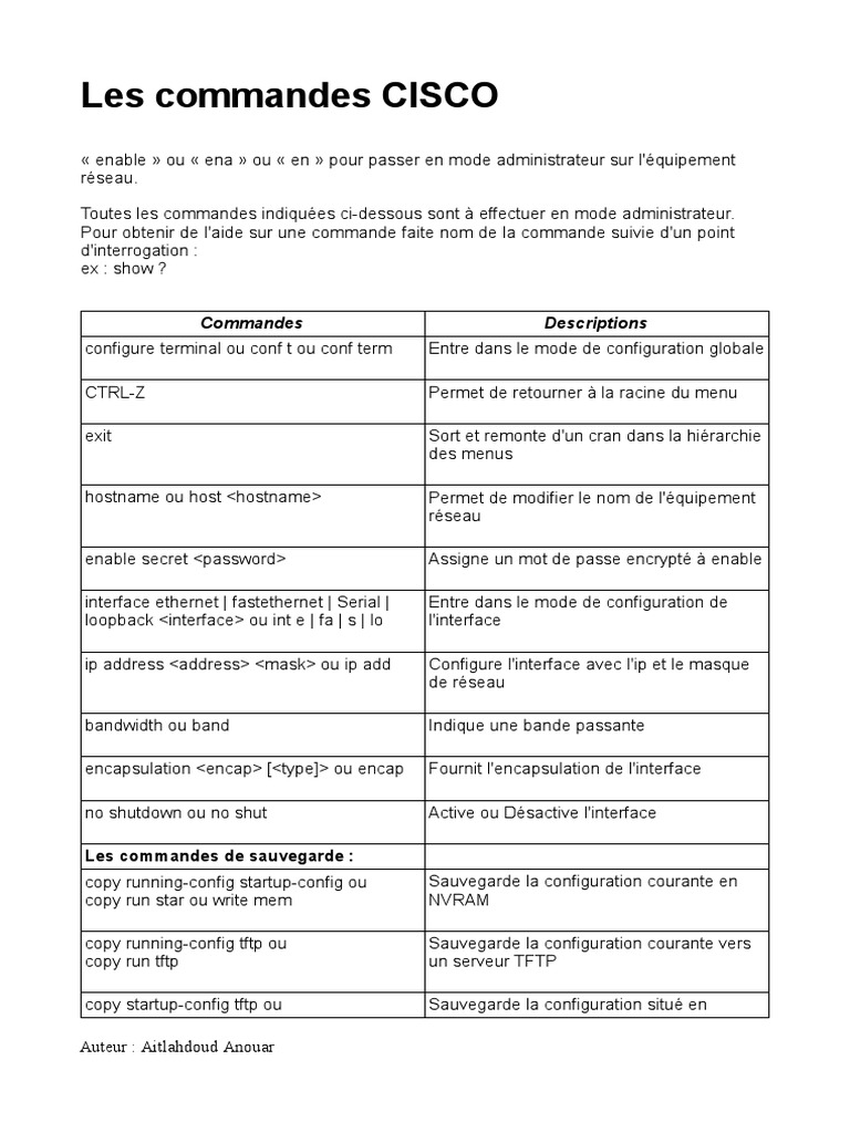 Commandes essentielles Cisco PDF | PDF | Adresse IP | Réseau informatique