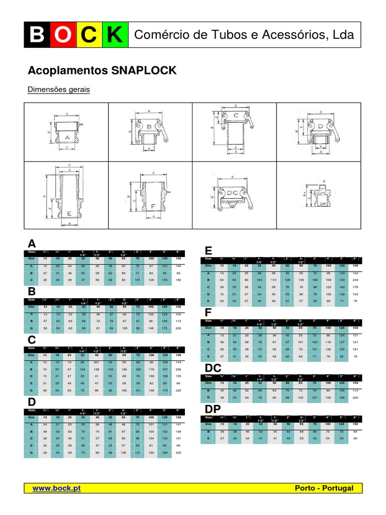 SNAPLOCK Couplings Specifications Guide | PDF