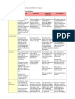 Powerpoint Presentation Rubric: Fall 2015 Instructor: Terrence R. Dillon and Aaron Rumpza