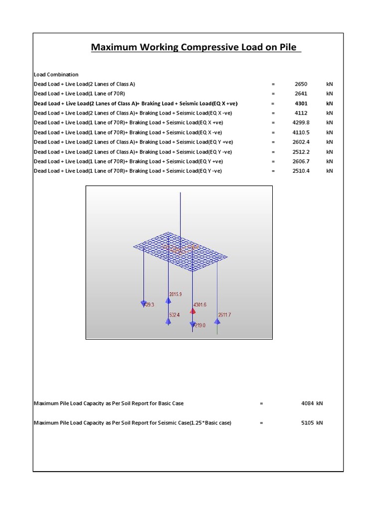 Maximum Compressive Load on Pile | PDF