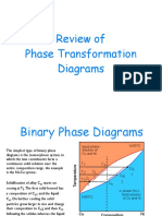 Intro PhaseDiagrams Dec09AS PDF