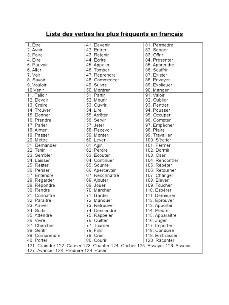 Liste des verbes fréquents en français | PDF | Arts du langage et ...