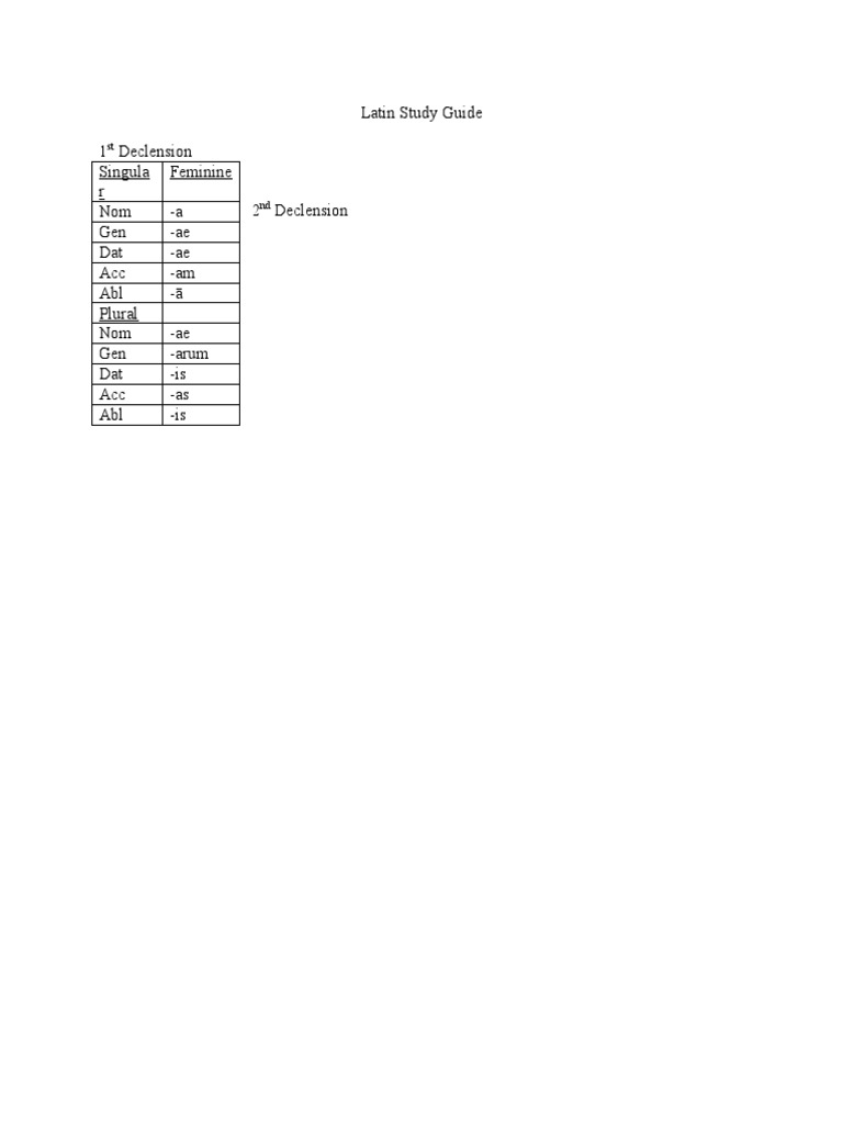 Latin Study Guide 1 Declension Singula R Feminine Nom - A Gen - Ae Dat ...
