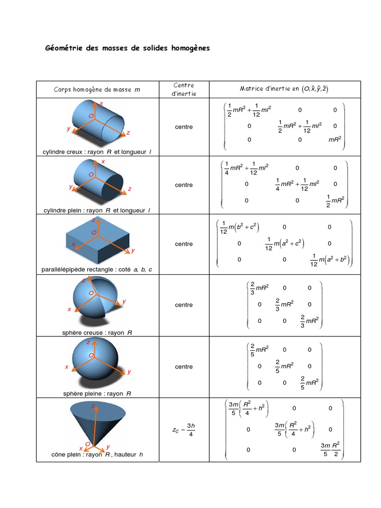 Matrice D - Inertie PDF | PDF