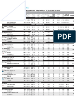 Maradeportes Logros