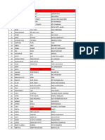 Daftar Undangan