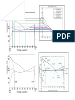 Gráfica de Fases Experimental