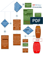 Draft Ndis Pathway GP Community 19 Jan 2017