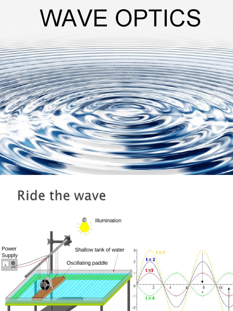 Wave Optics Animation.pps Polarization (Waves) Waves