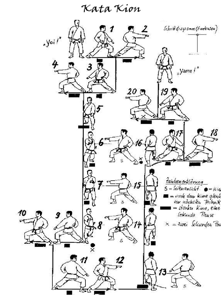 list of shotokan kata List kata shotokan karate katas