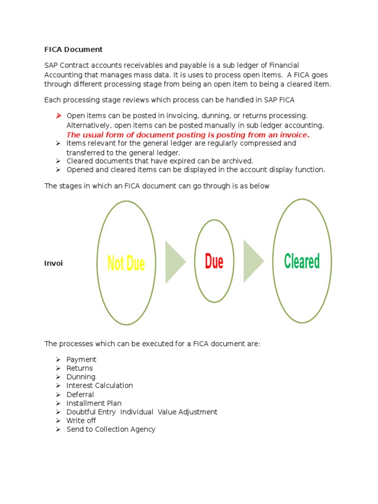 FICA Document | PDF