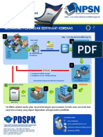 Mekanisme Pengajuan Sertifikat Kemenag