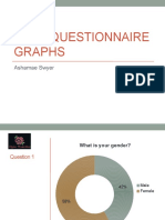 Post Questionnaire Graphs