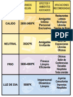 Temperatura Color 1