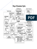 Map of Quantum Optics PDF