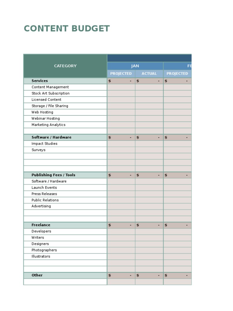 Content Budget Template | PDF | Publicación | Comunicación