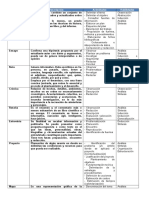 Apoyo para Eleboracion de Objetivos