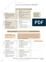 Building Science Curriculum Model