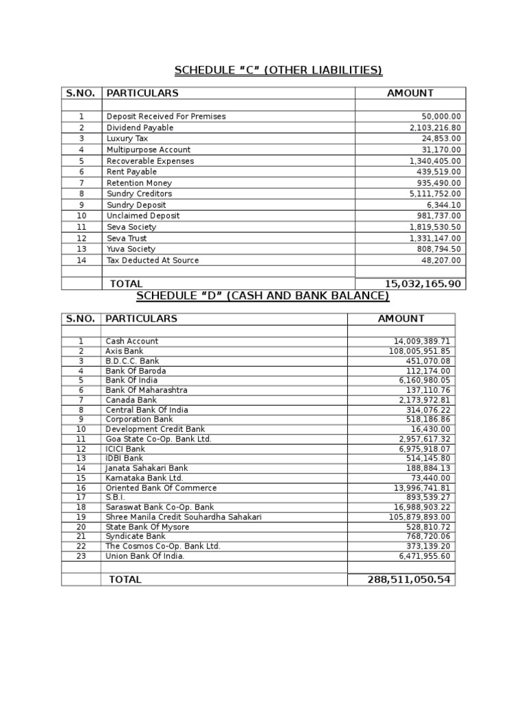 Schedule of Liabilities and Cash Balances | PDF