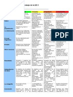 Rúbrica para Evaluar El Trabajo de La UD 3