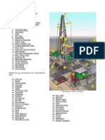 Rig Components PDF