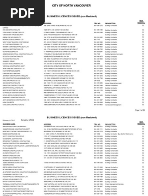 2015 Business Licences Issued Located Outside Of The City By
