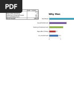 Why Men Said They Commited Rape: Total Result 196.9