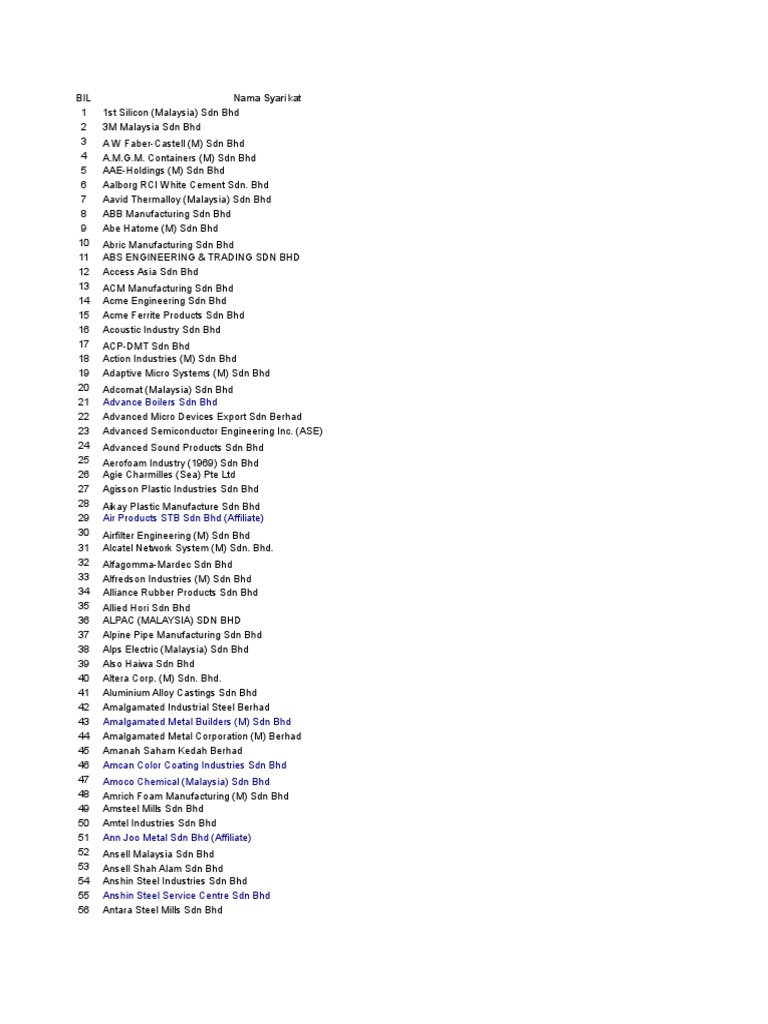 Industry Database Pdf