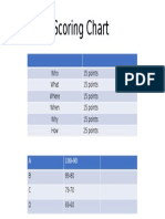 Scoring Chart