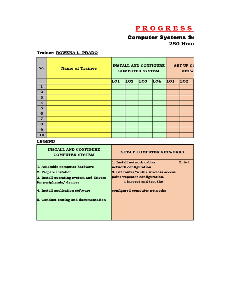 Progress Chart: Computer Systems Servicing - NC II | PDF | Technology ...