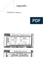 Appendix: - Bcs - Dissolution Comparison