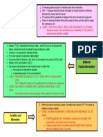 Business Law - MIND MAP