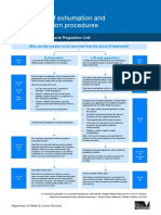 Comparison of Exhumation and Lift and Reposition Procedures