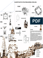 Di Fferences Between The Archi Tecture Style of The Southern, Northern & Central I Ndi A Deccan Delhi Mosque Gujarat