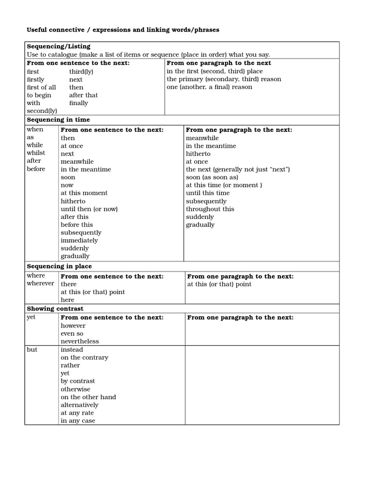 Ielts linking words pdf image