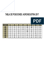 Tabla de Posiciones