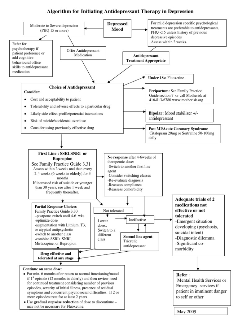 Antidepressant Treatment Algorithm | PDF | Antidepressant | Psychiatric ...